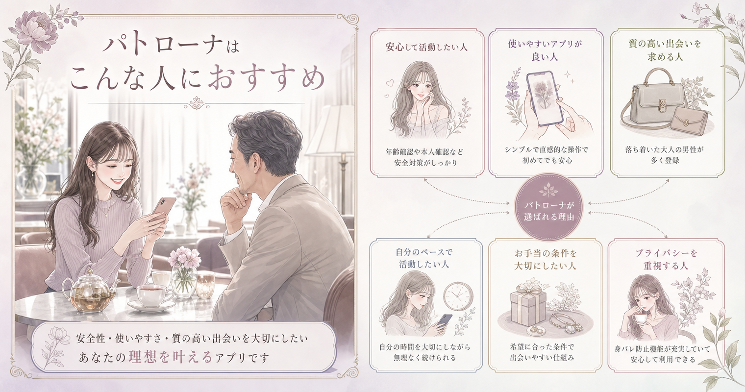 パトローナはこんな人におすすめ